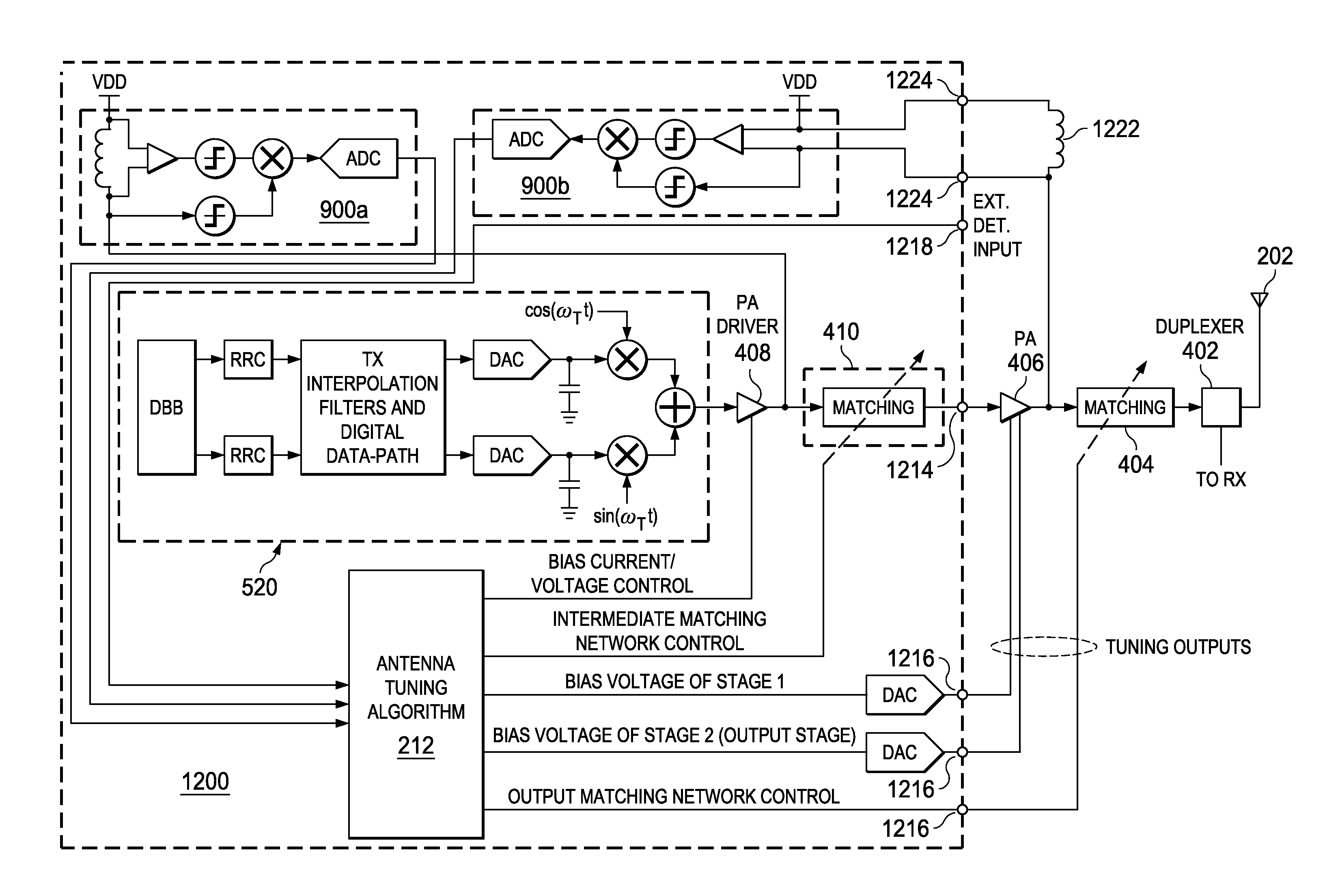 Method and apparatus for antenna tuning