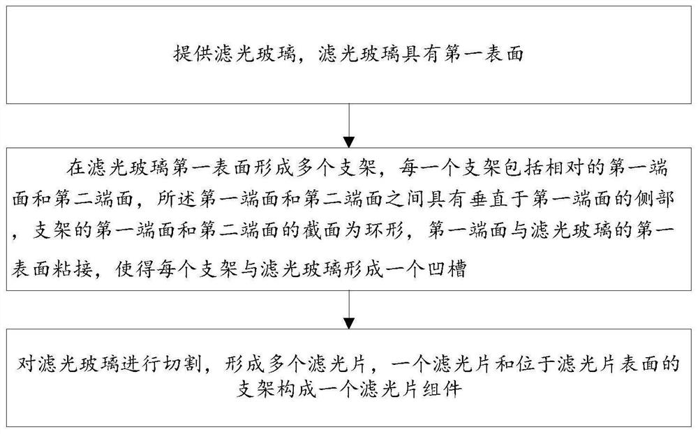 Manufacturing method of filter assembly, camera module and manufacturing method thereof