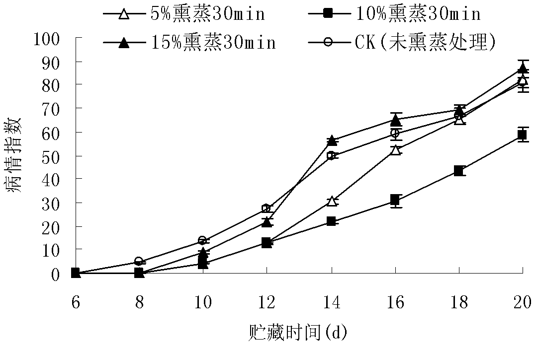 Application of glacial acetic acid in fresh keeping of hot pepper fruit and hot pepper fresh-keeping method