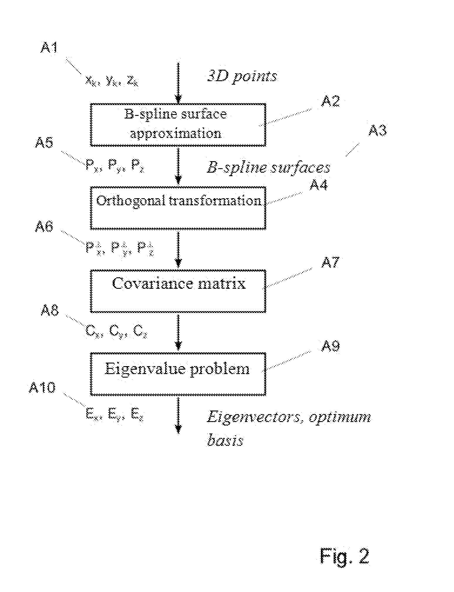 Method and device for detecting deviations of an object surface