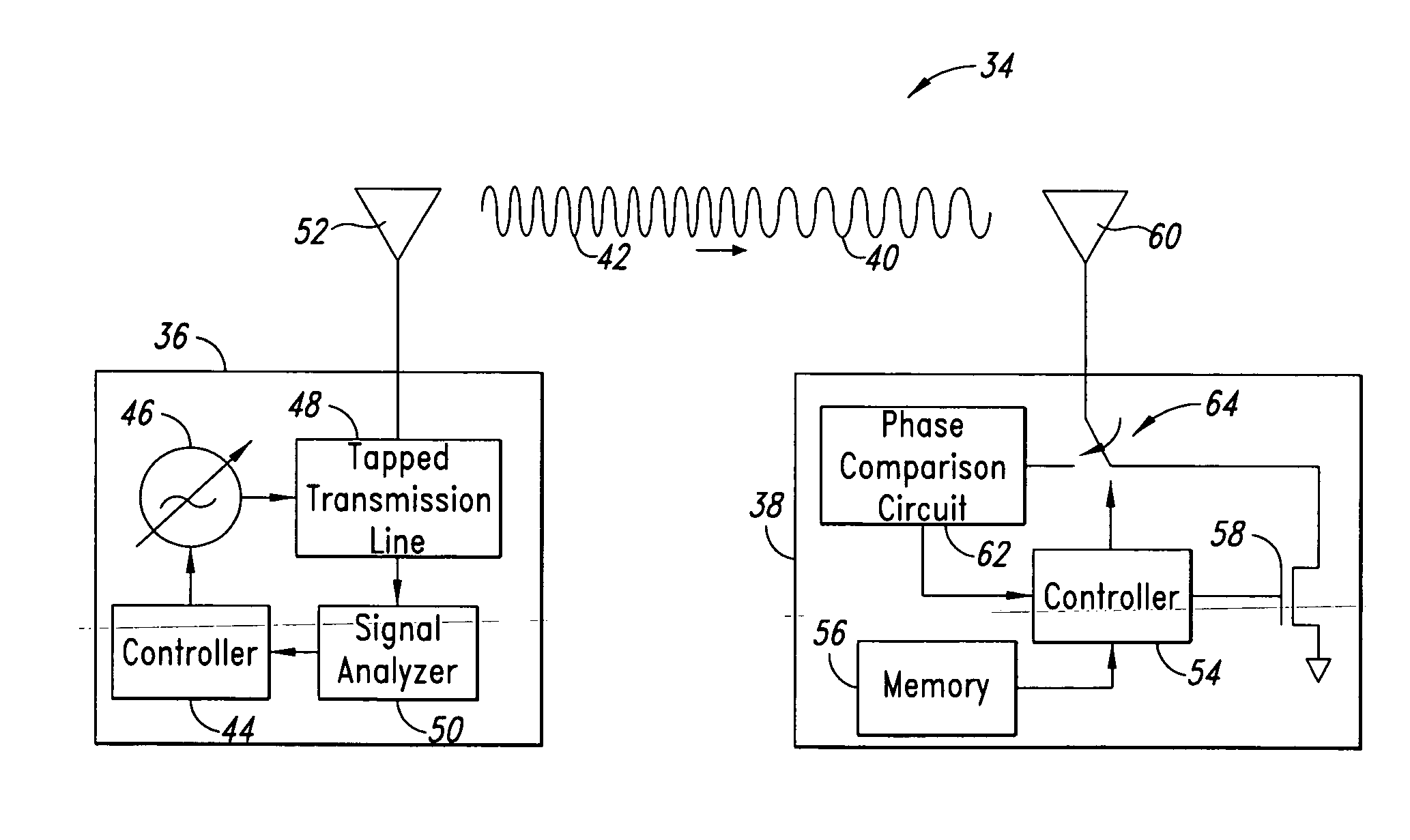 Distance/ranging determination using relative phase data