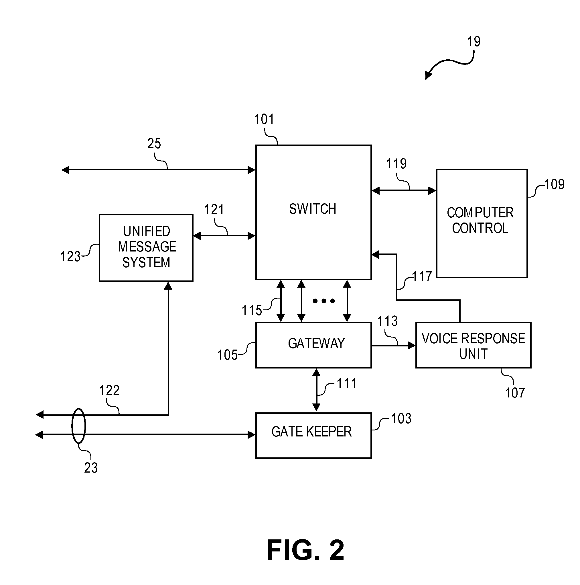 Method and Apparatus for Interfacing a Public Switched Telephone Network and an Internet Protocol Network for Multi-Media Communication