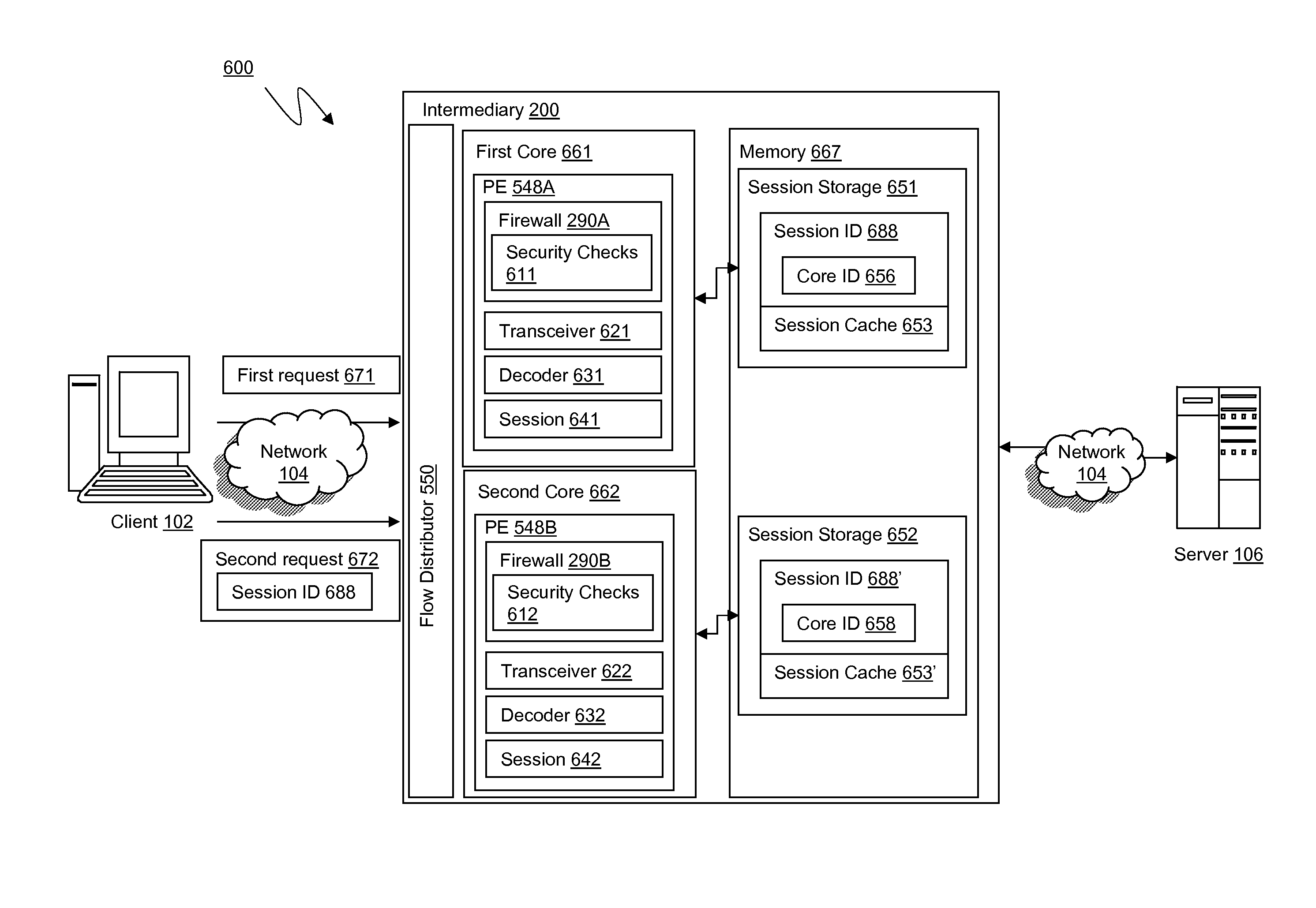 Systems and methods for processing application firewall session information on owner core in multiple core system