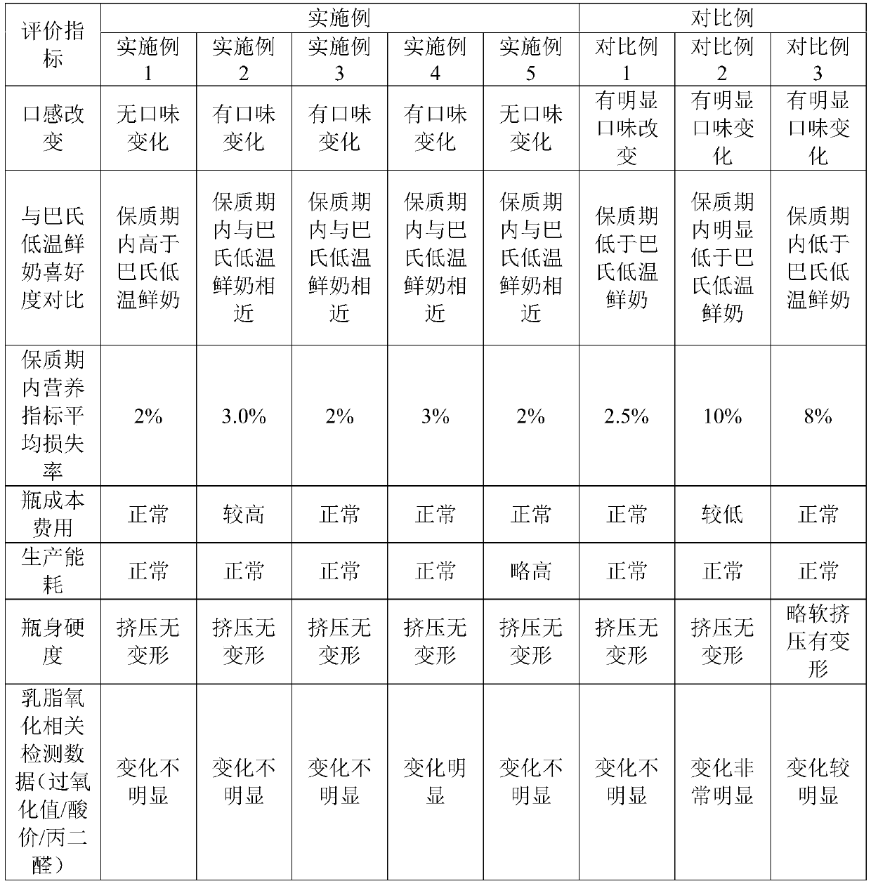 Pure milk and preparing method thereof