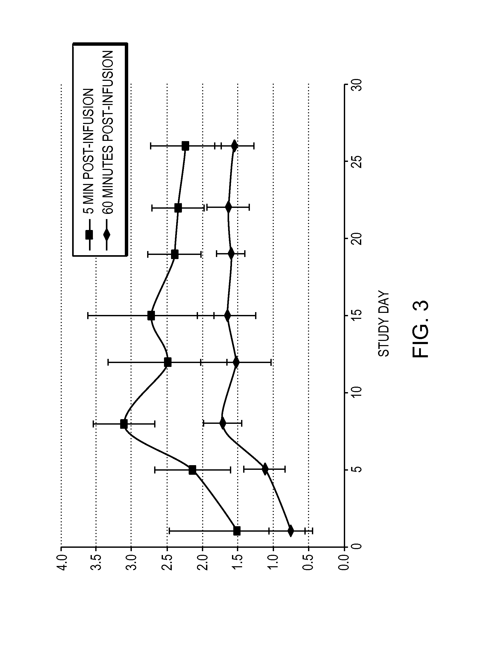 Treatment of obesity using non-daily administration of 6-O-(4-dimethylaminoethoxy) cinnamoyl fumagillol