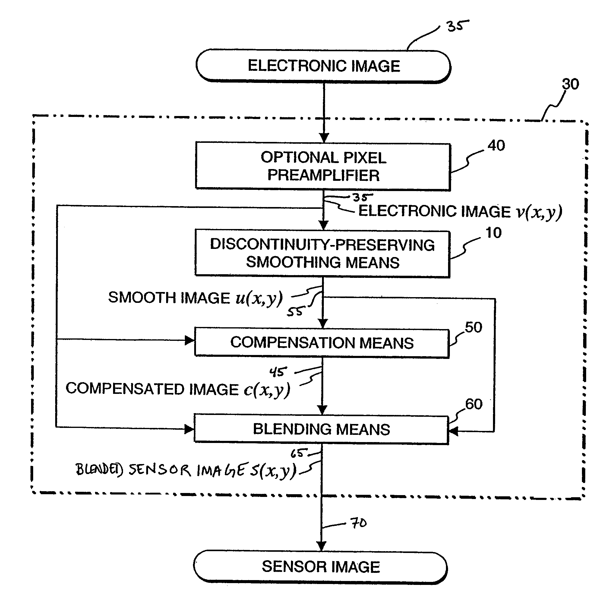 Method for improving digital images and an image sensor for sensing the same