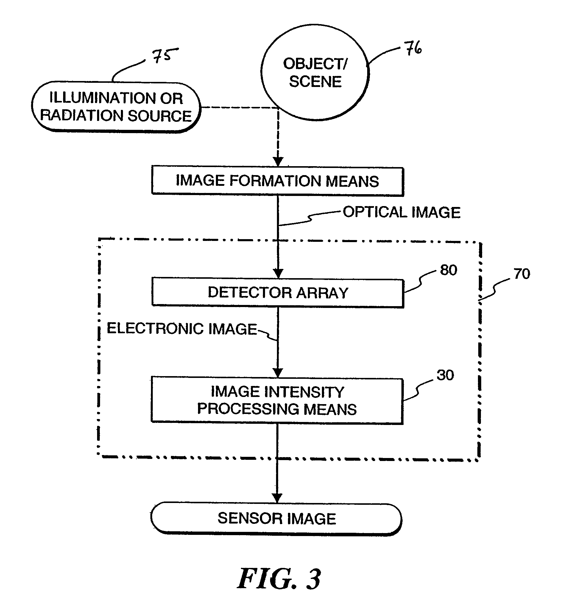 Method for improving digital images and an image sensor for sensing the same