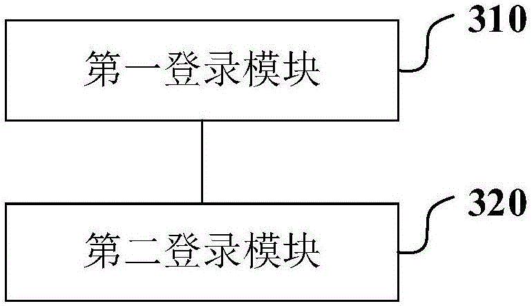 Multisystem starting and logging method and multisystem starting and logging device