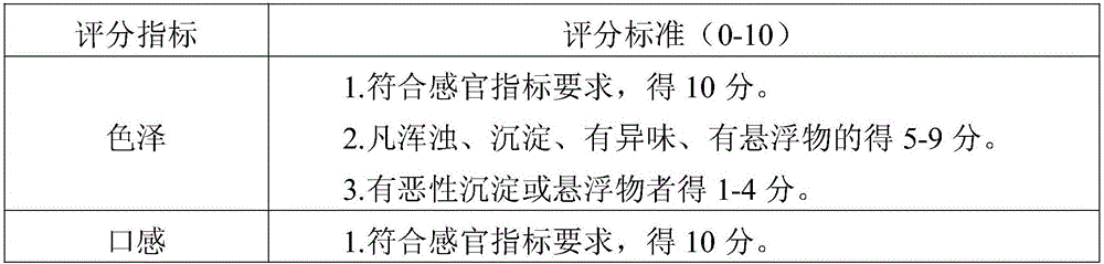 Method for fast making tea with cold water