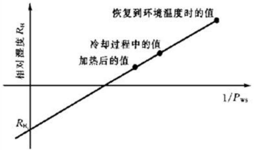 High-precision micro-water sensor zero drift correction method and storage device