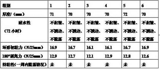 A kind of label paper used in fresh cold chain process and preparation method thereof