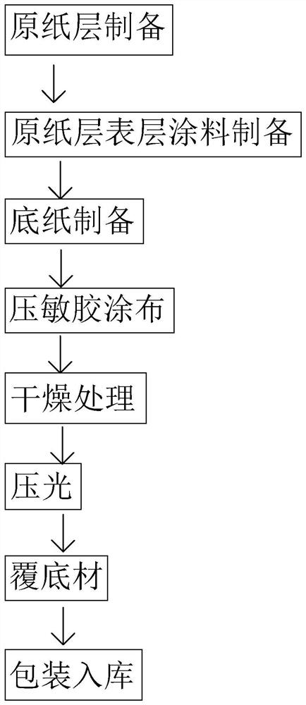 A kind of label paper used in fresh cold chain process and preparation method thereof