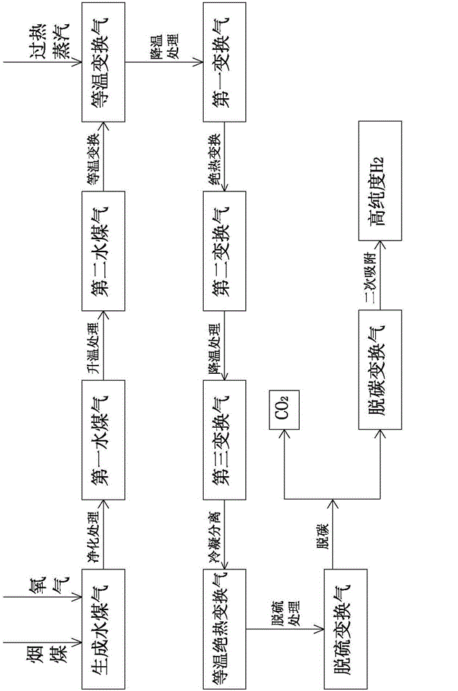 Production process and system of high-purity hydrogen and ammonia synthesis process and system