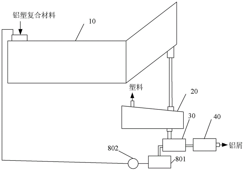 Separating agent recovery horizontal-type continuous separation system of aluminum-plastic compound package material