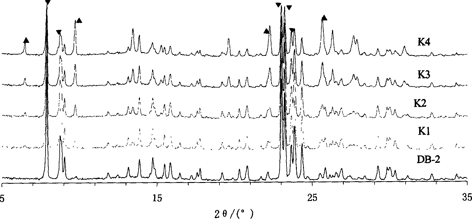 Process for preparing mordenite/ZSM-5 mixed crystal material