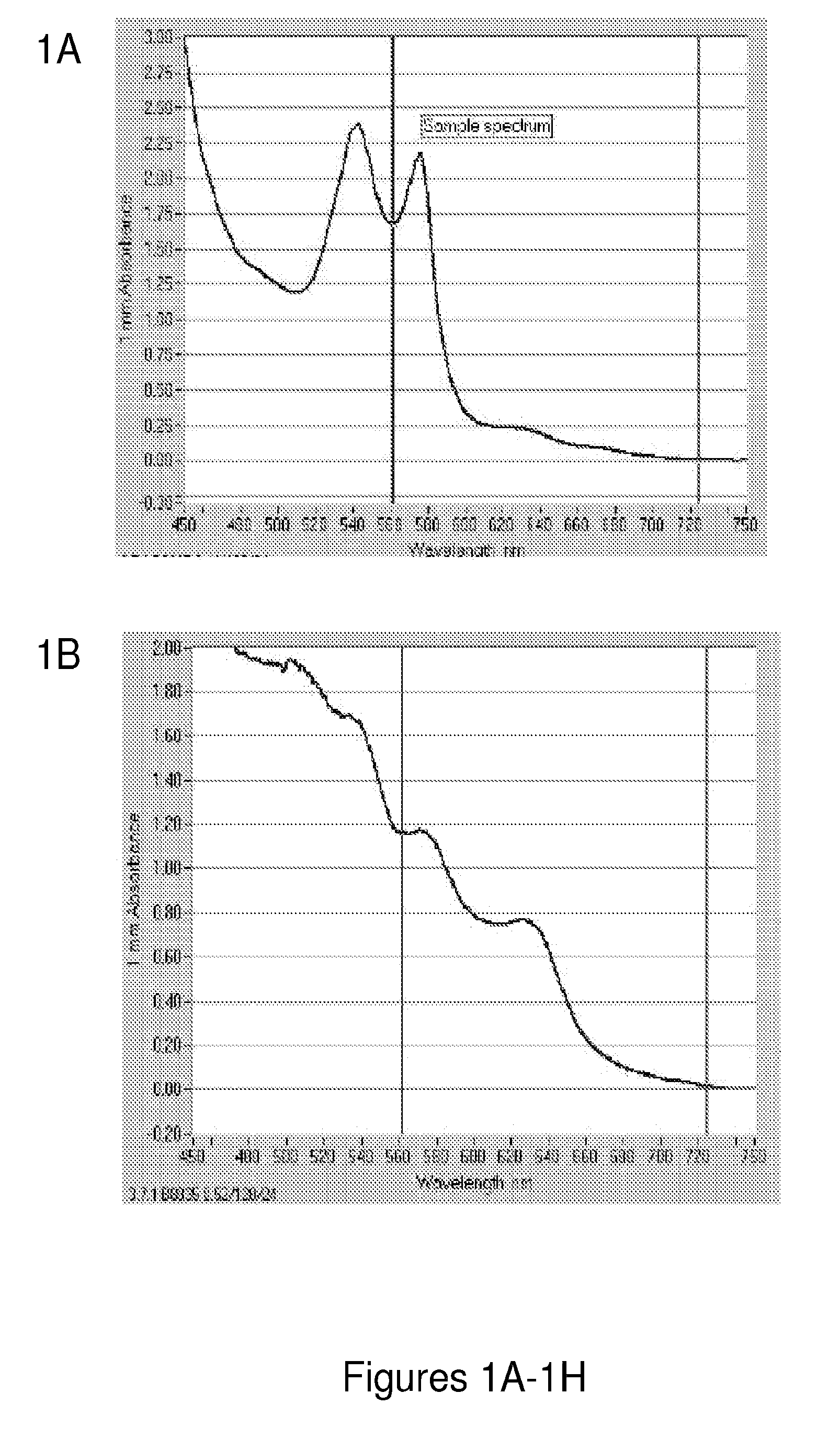 Blood substitutes and uses thereof