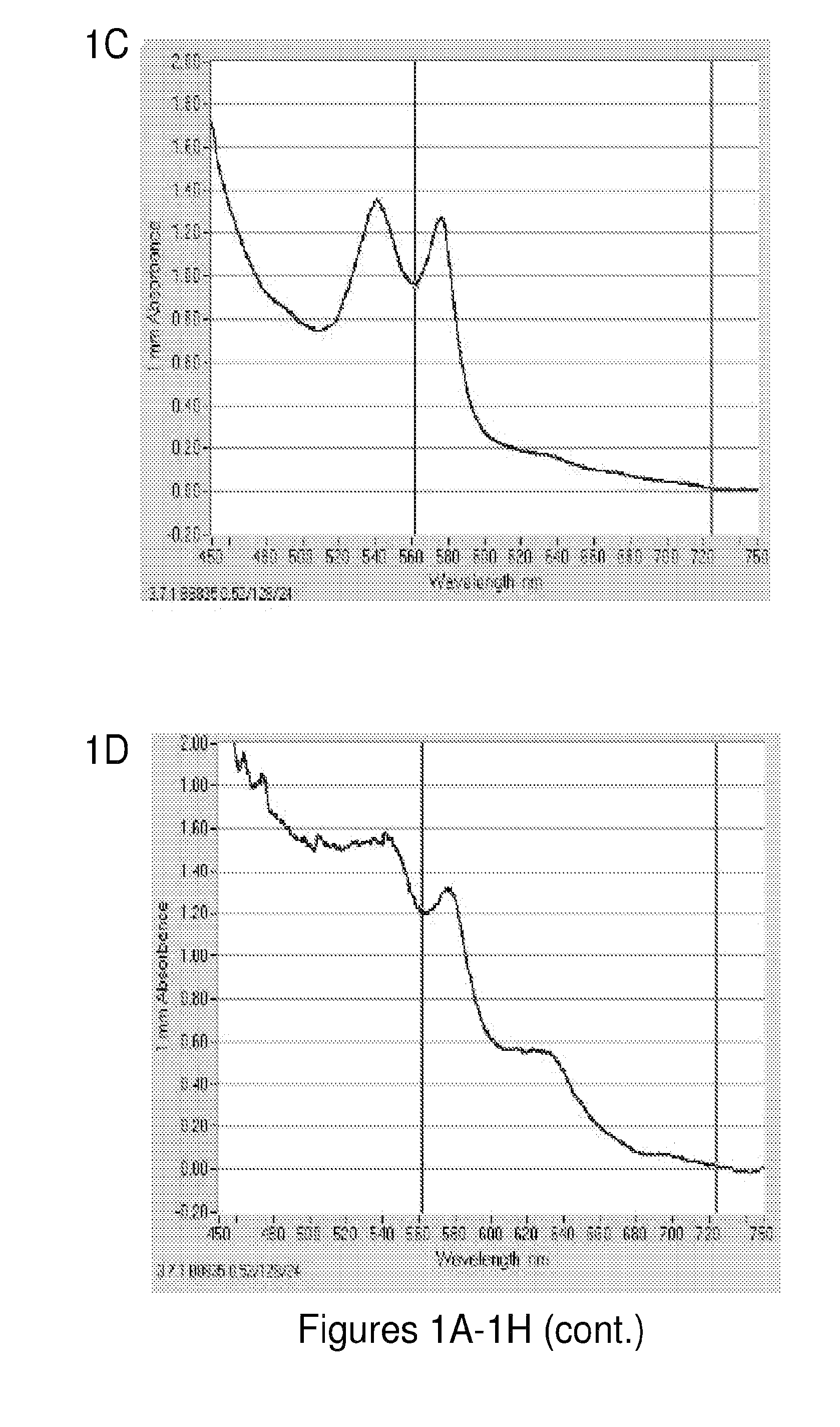 Blood substitutes and uses thereof