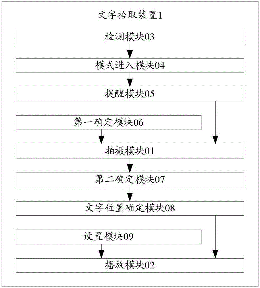 Character pick device and method