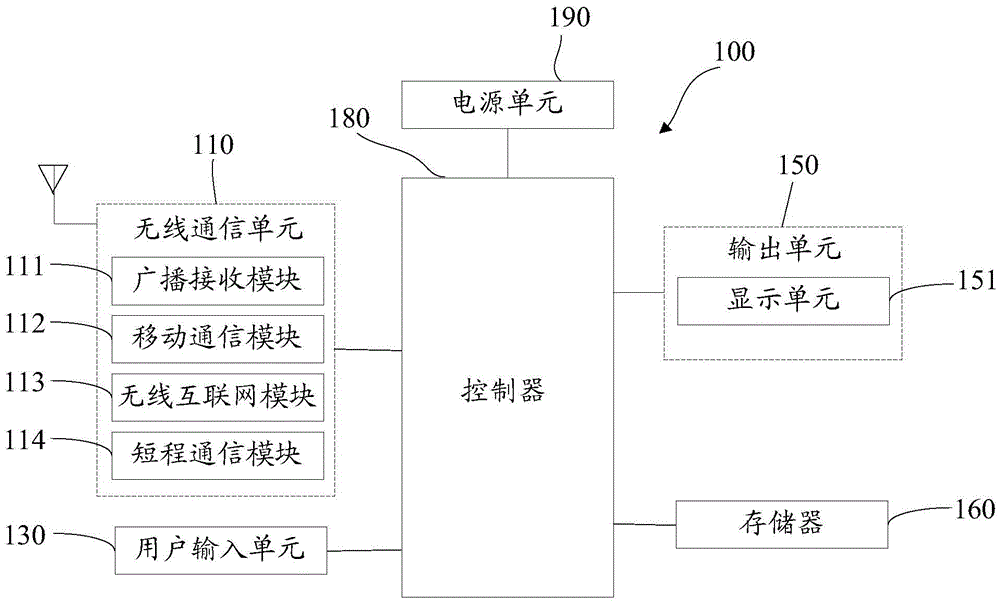 Sub-screen display method and terminal