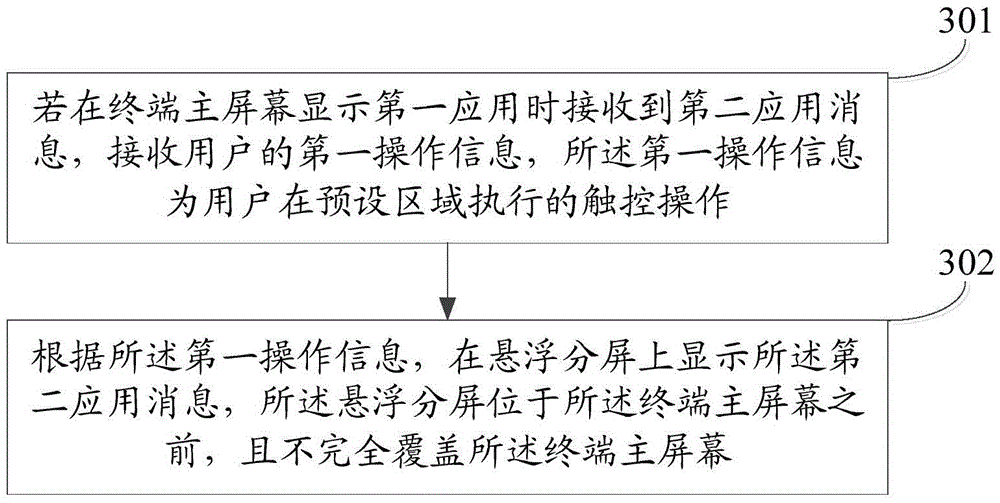 Sub-screen display method and terminal