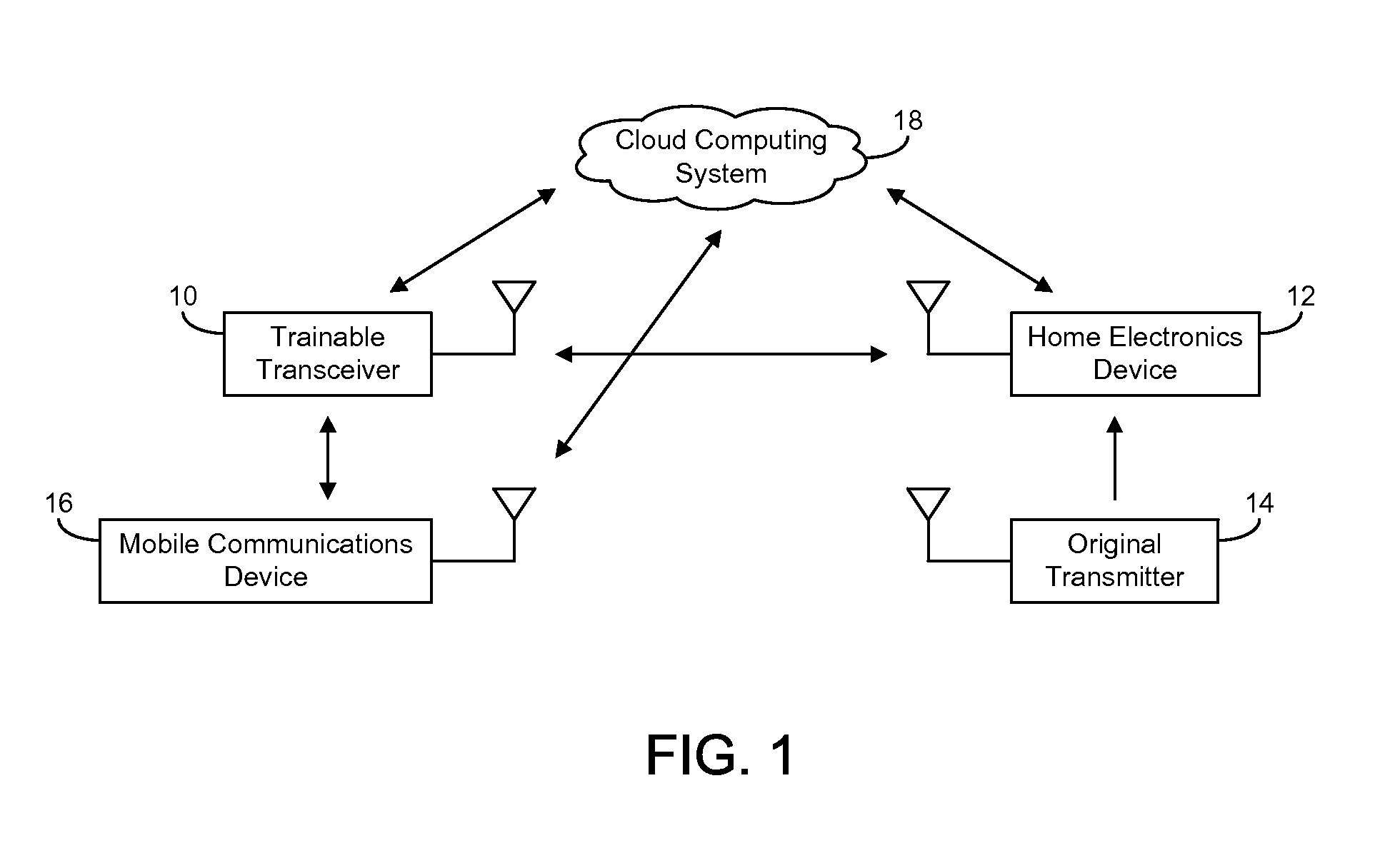 Trainable transceiver and cloud computing system architecture systems and methods