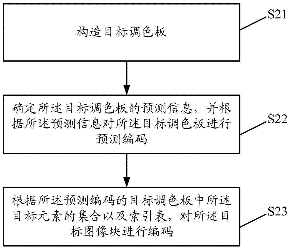 Decoding method and encoding method of target image block, and decoder and encoder