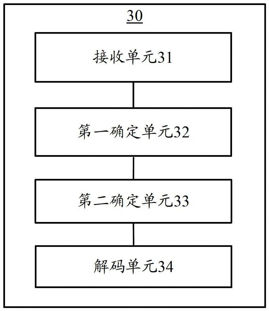 Decoding method and encoding method of target image block, and decoder and encoder