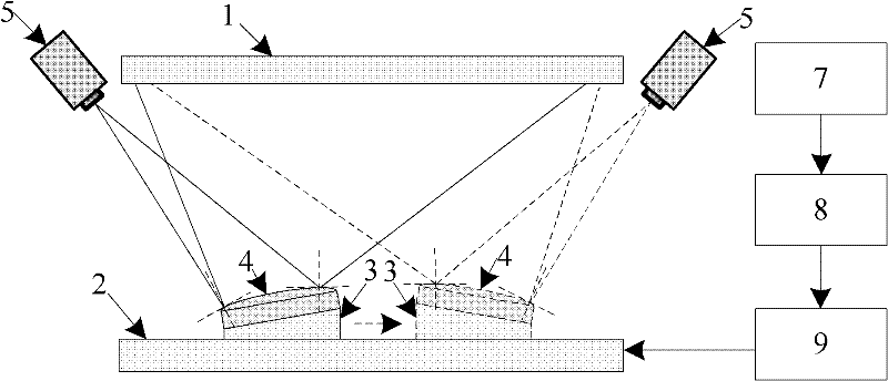 High-precision non-contact measurement method and device for three-dimensional profile of optical freeform curved surface