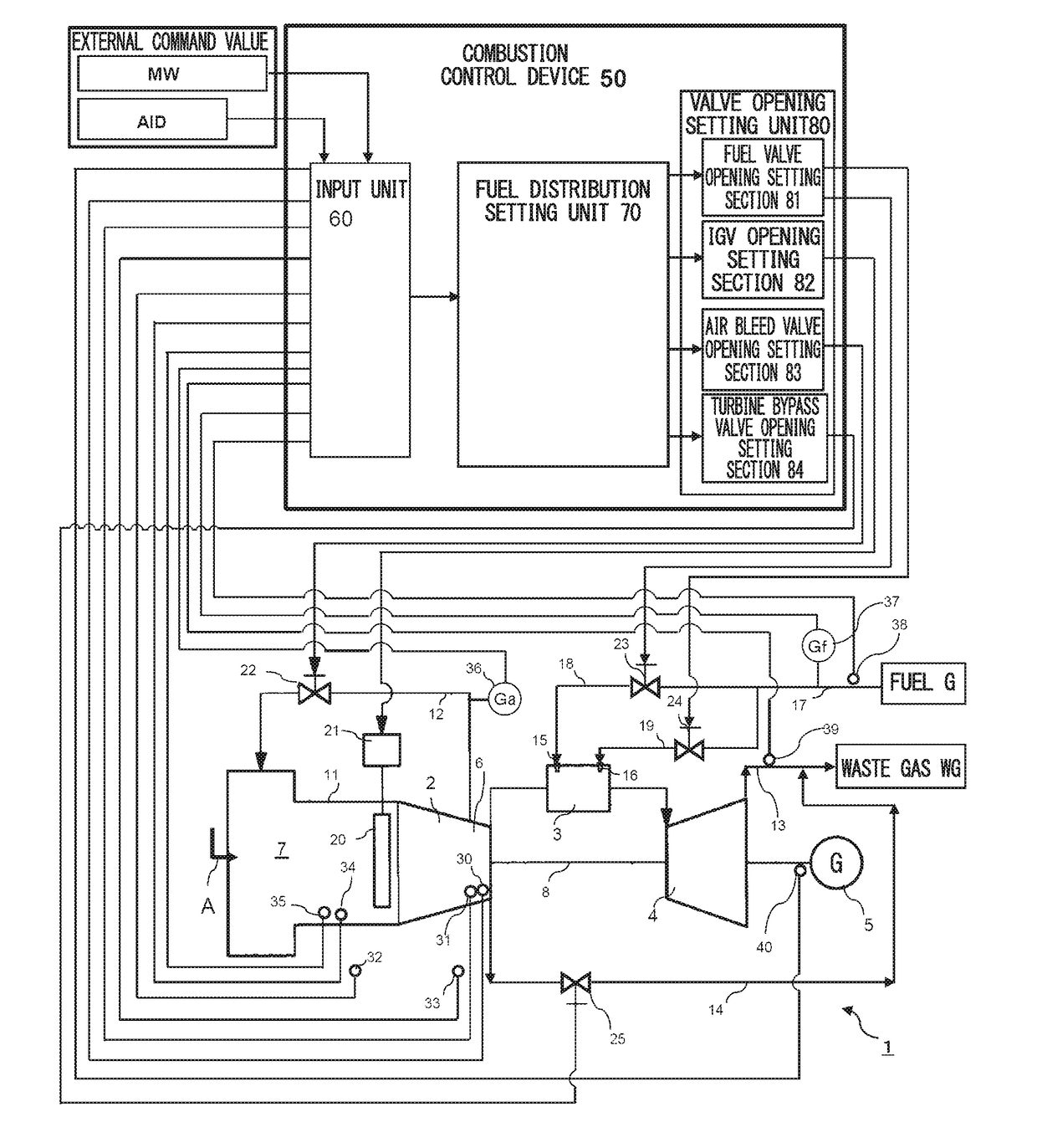 Gas turbine combustion control device and combustion control method and program therefor