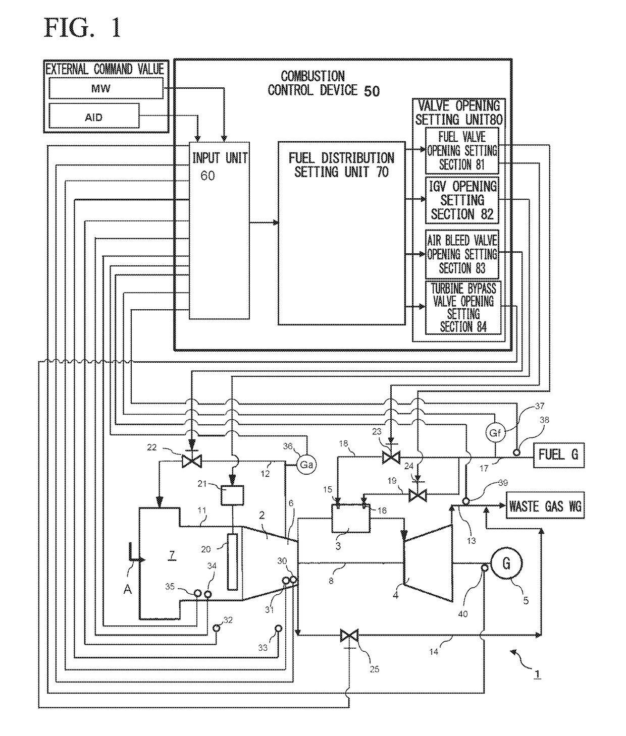 Gas turbine combustion control device and combustion control method and program therefor