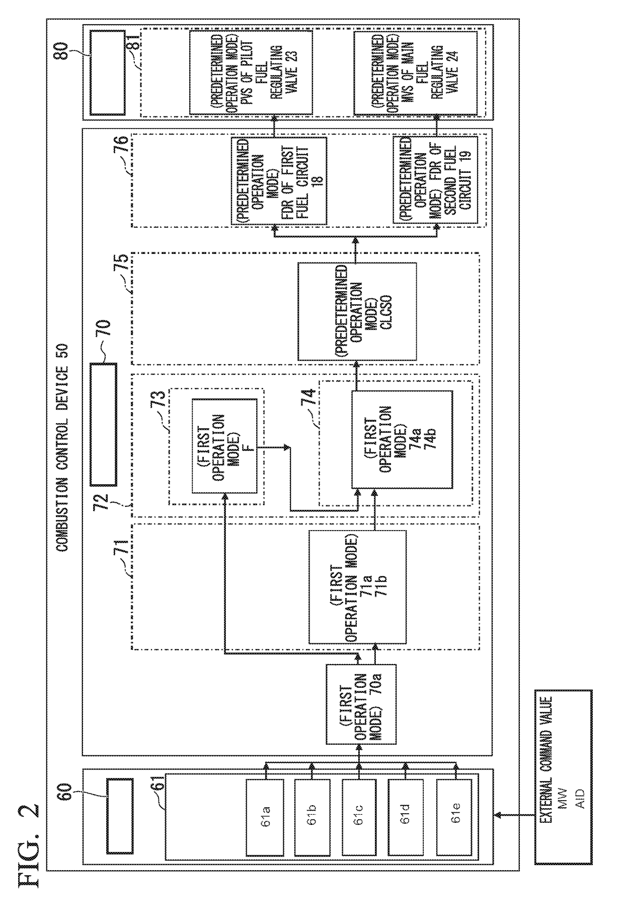 Gas turbine combustion control device and combustion control method and program therefor