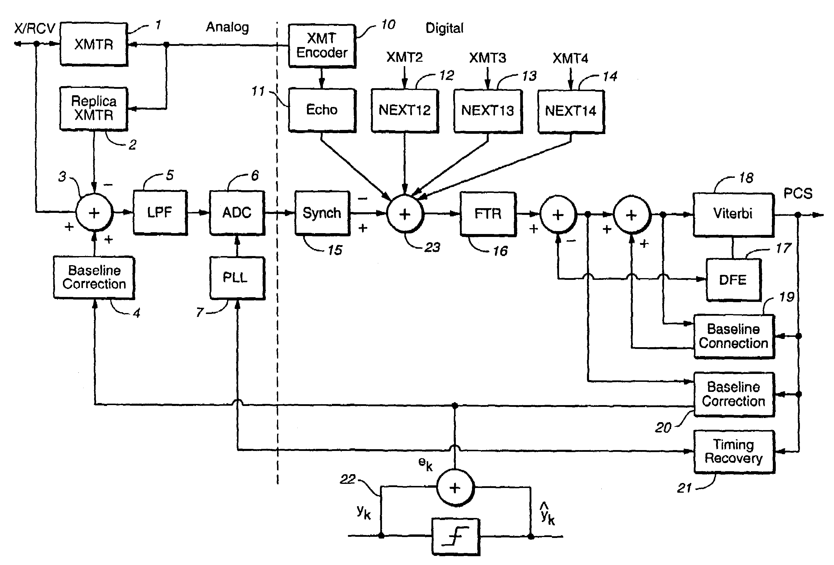 Active resistance summer for a transformer hybrid