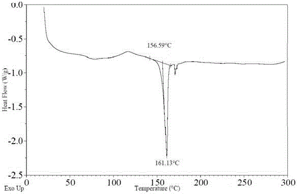 Ceritinib compound and pharmaceutical composition thereof