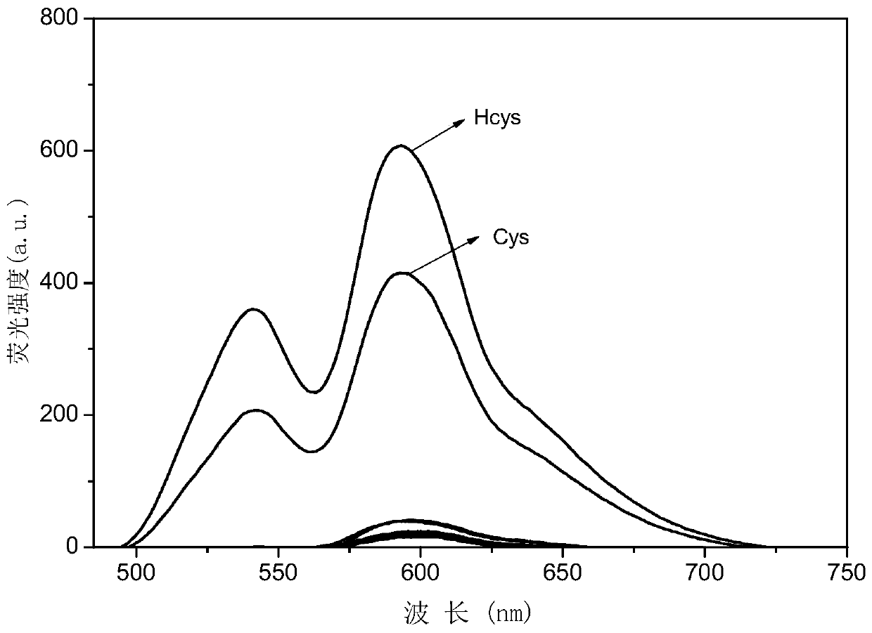 Fluorescent probe based on 2-styryl indole salt type derivative long-wave emission for distinguishable detection on Cys/Hcy and application of florescent probe