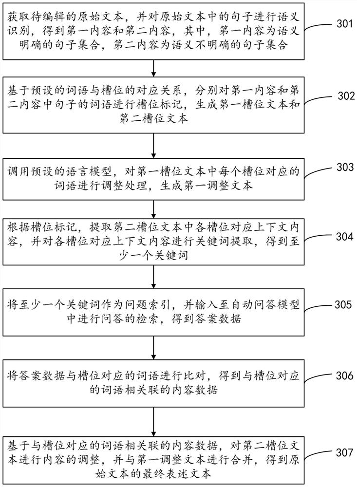 Text generation method, device, equipment and storage medium