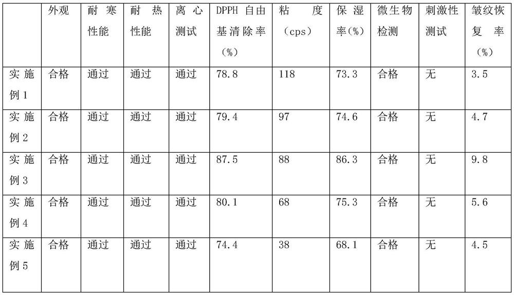 Moisturizing emulsion based on ginseng polysaccharide and preparation method thereof