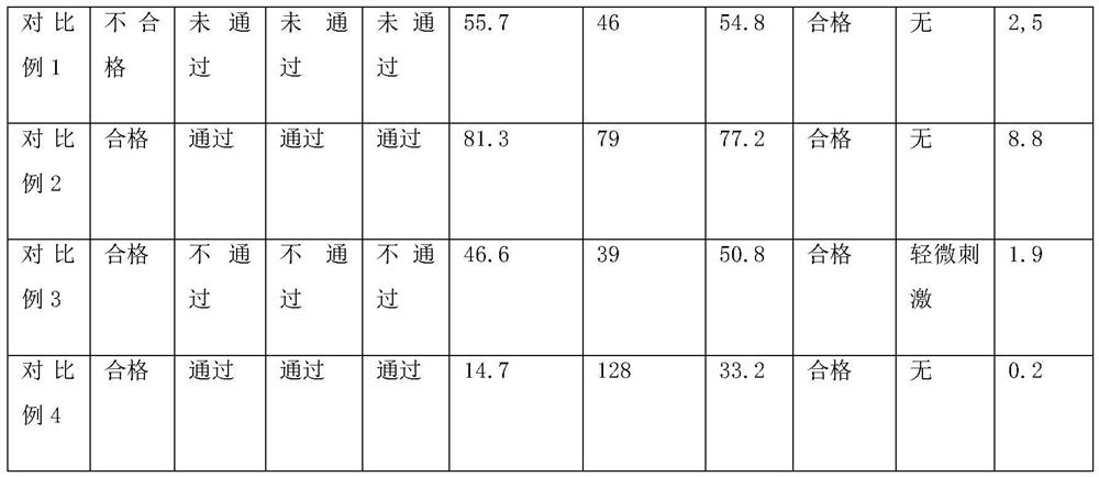 Moisturizing emulsion based on ginseng polysaccharide and preparation method thereof