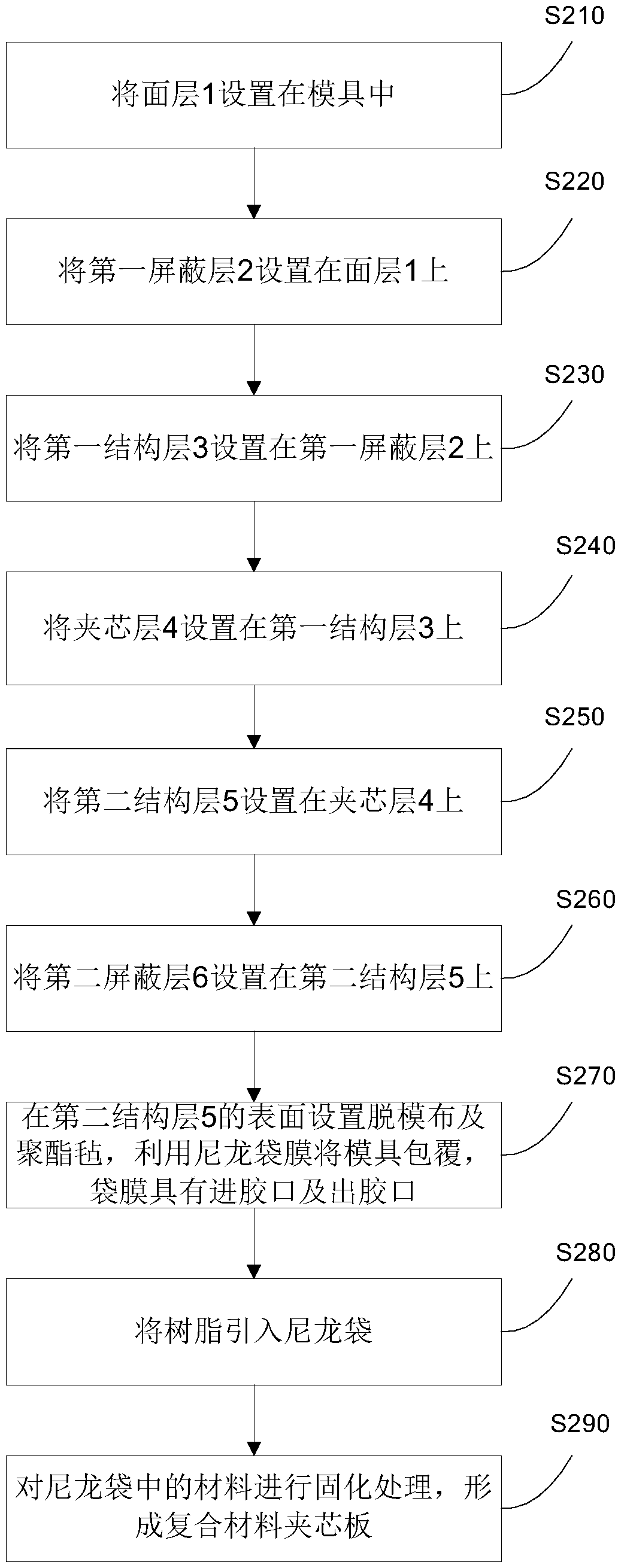 Composite sandwich structure and making method thereof