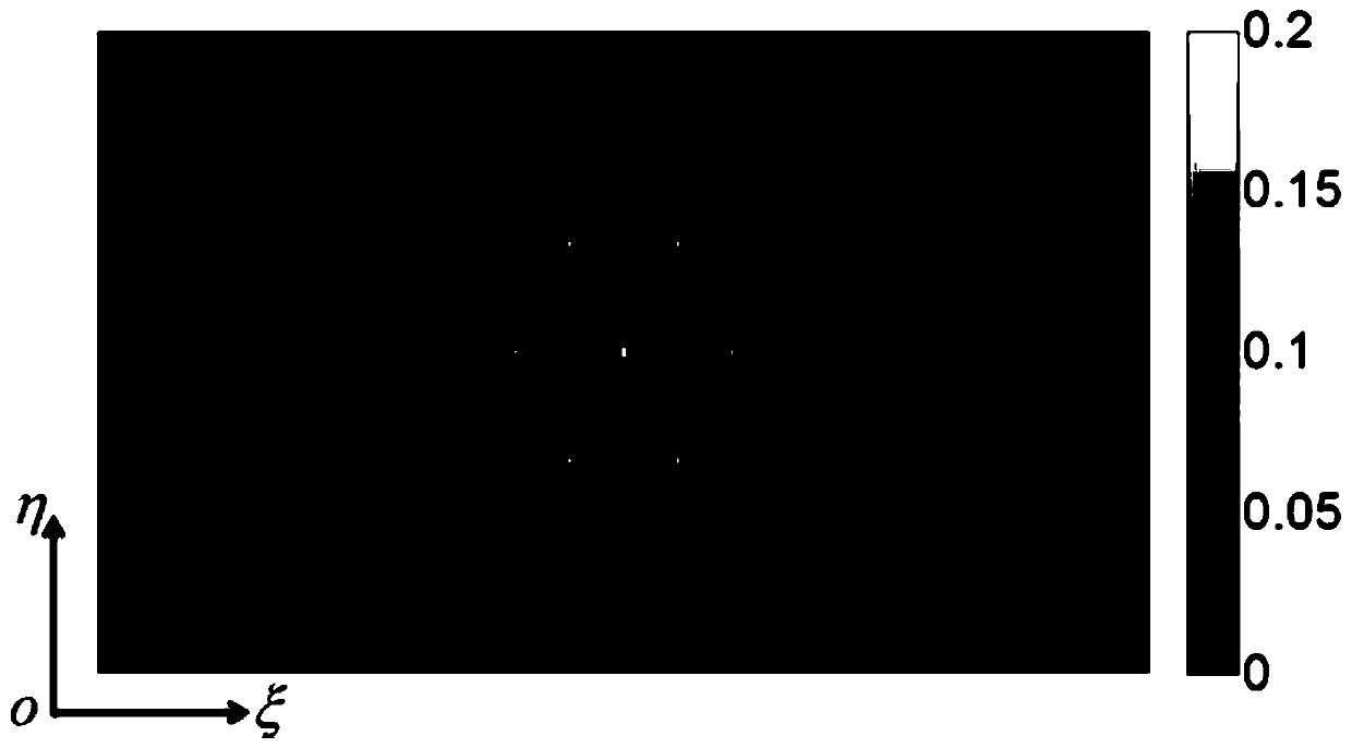 A single-stage diffraction grating