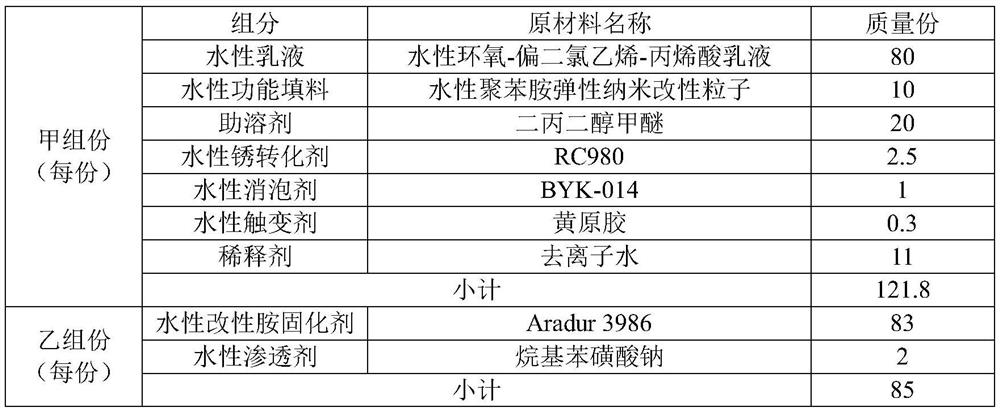 Water-based rust conversion anticorrosion coating for steel structure and preparation method thereof