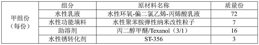 Water-based rust conversion anticorrosion coating for steel structure and preparation method thereof