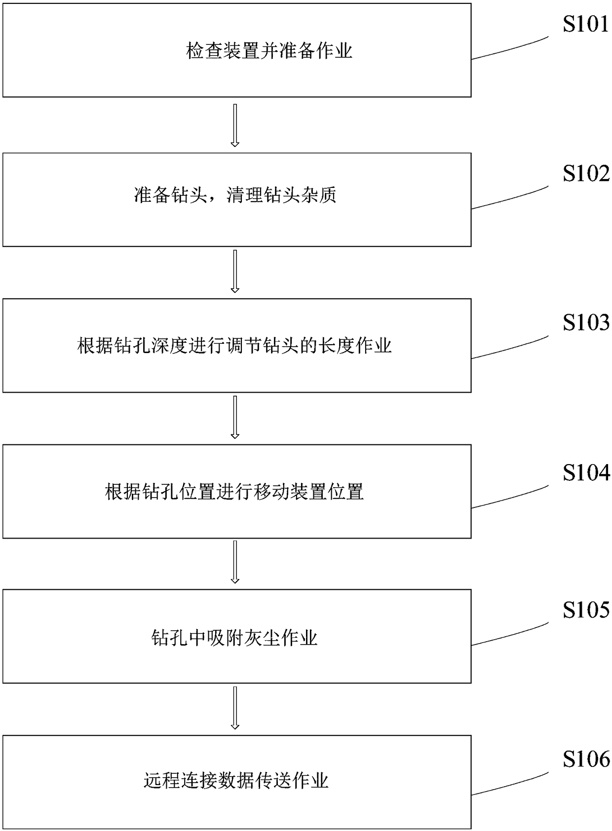 While-drilling testing method and device for coal seam gas parameters