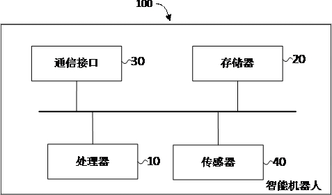 Positioning method and device, intelligent robot and computer-readable storage medium