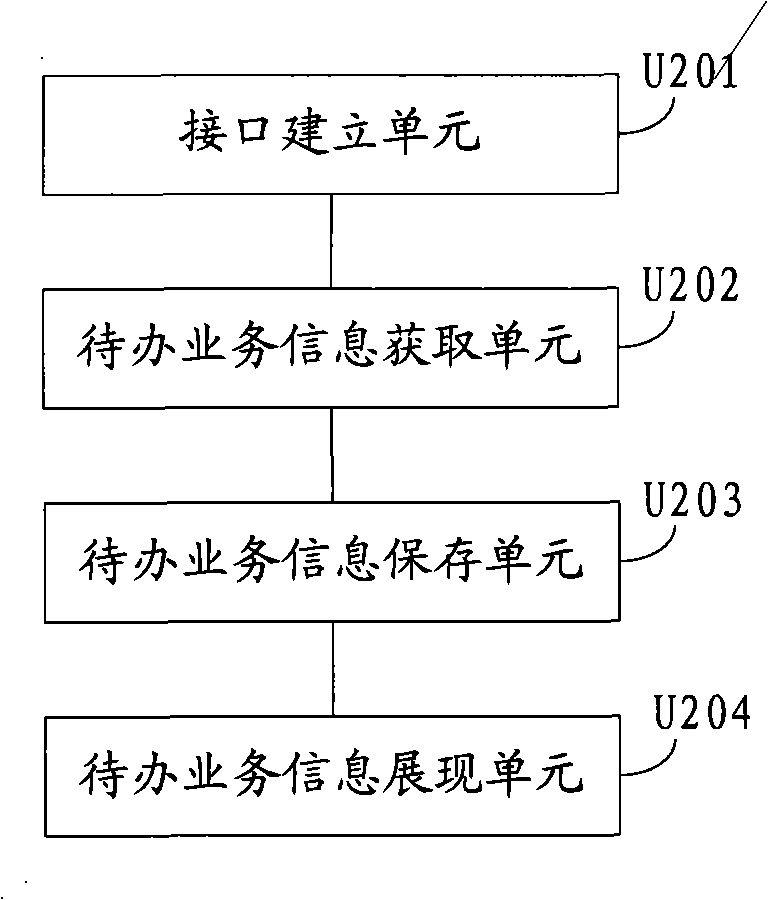 Method and system for processing service unitedly in abeyance