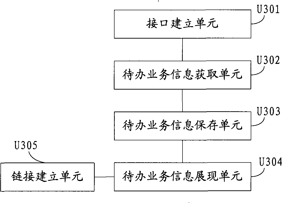 Method and system for processing service unitedly in abeyance