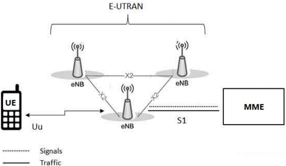 Base station working frequency point switching method and device