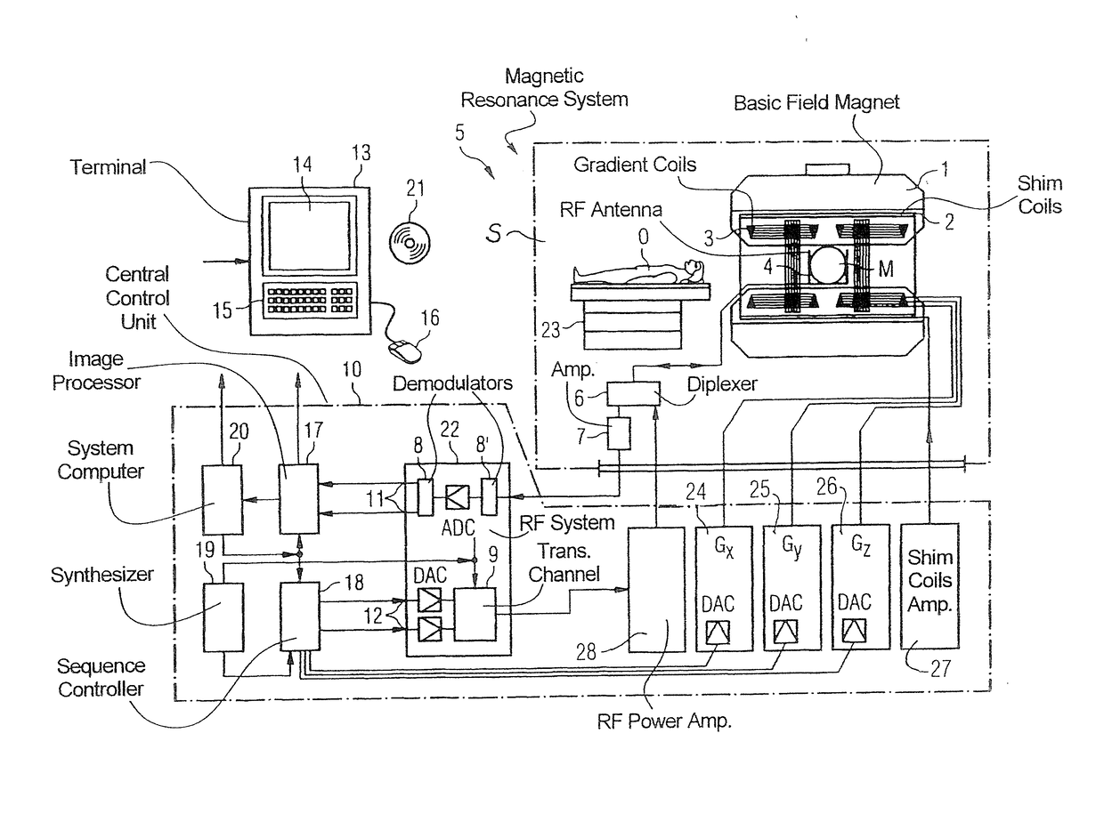 Magnetic resonance apparatus and method for simultaneous multi-slice imaging with arbitrary slice numbers