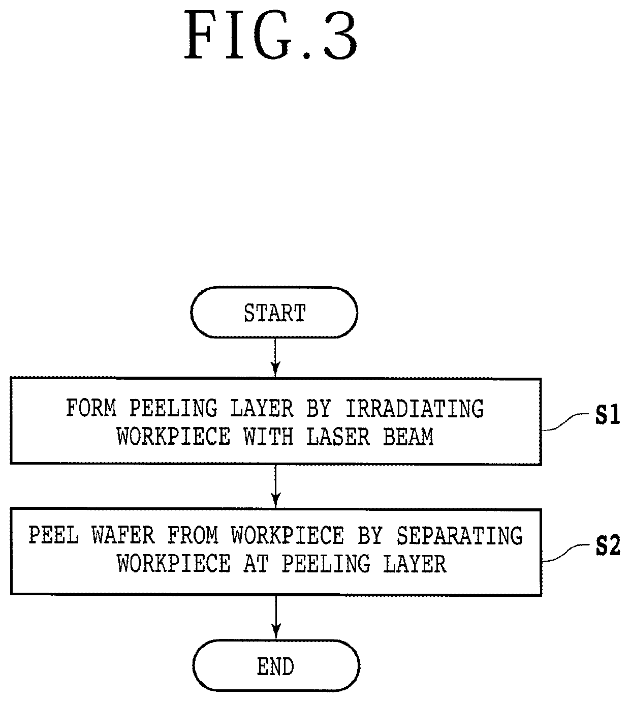 Wafer producing method