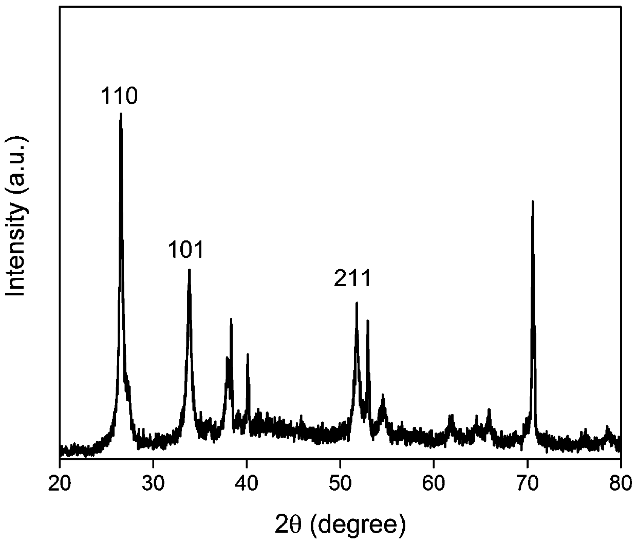 Graphite phase carbon nitride modified antimony doped tin dioxide composite photoelectric catalysis electrode and preparation method and applications thereof