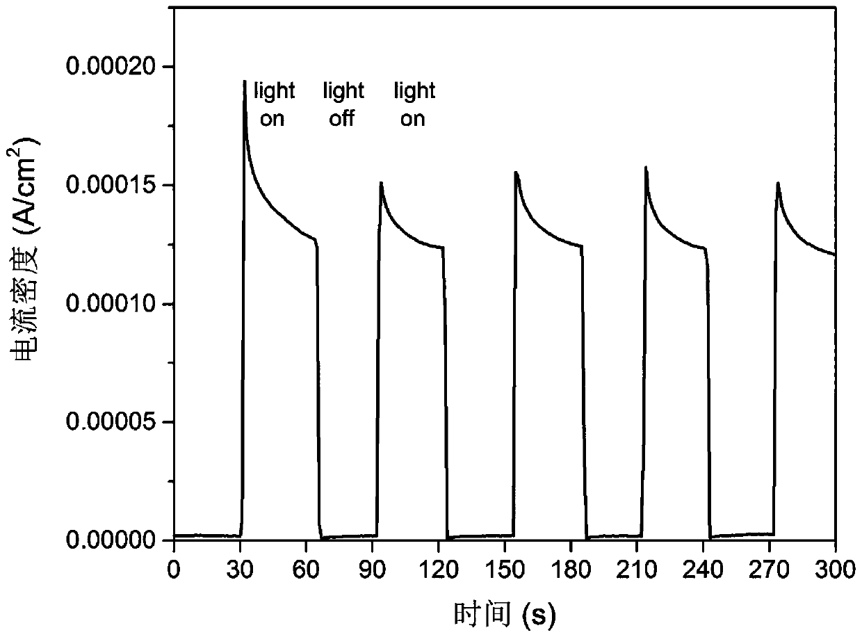 Graphite phase carbon nitride modified antimony doped tin dioxide composite photoelectric catalysis electrode and preparation method and applications thereof